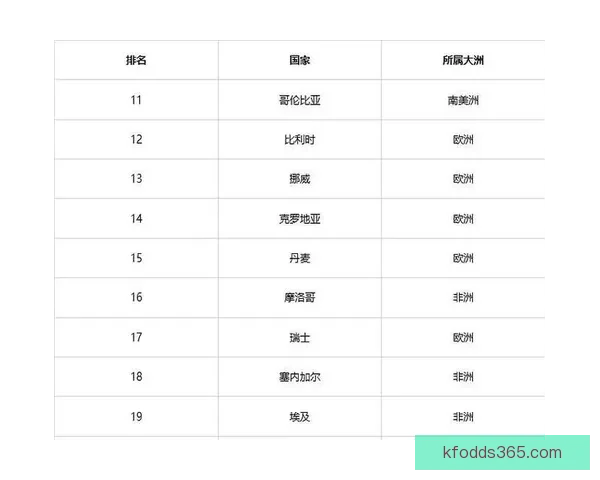 2026世界杯各大球队实力分析与前景预测