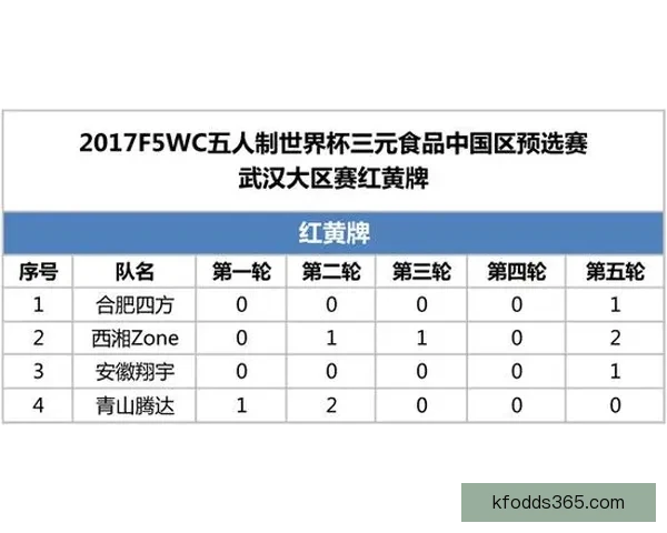 2026世界杯精彩赛程与关键数据全面解析与趋势预测