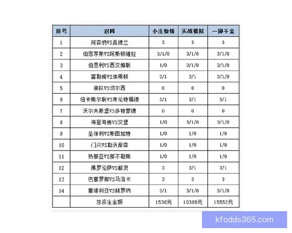 世界杯竞猜赔率平台全面解析 打造最佳投注策略与热门赛事预测