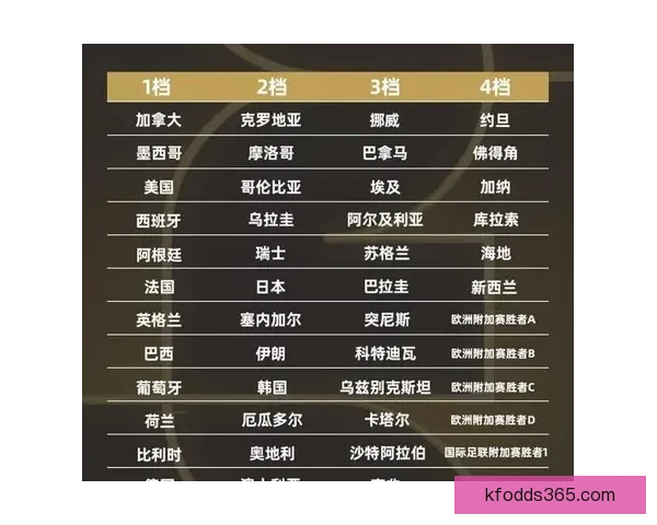 2026世界杯各参赛球队综合实力深度解析与冠军走势前瞻预测