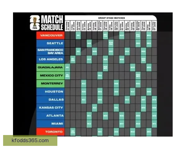美加墨世界杯赛前投注攻略与热门下注策略解析