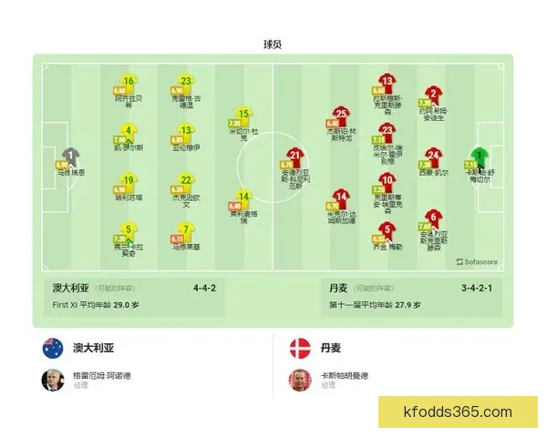 2026世界杯各参赛球队综合实力深度解析与冠军走势前瞻预测