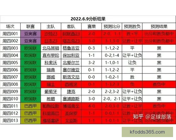 世界杯赛事竞猜预测：解析各队实力对比与赛程走势分析