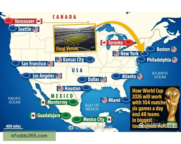 美加墨世界杯竞猜盘口分析与预测未来走势及热门投注建议