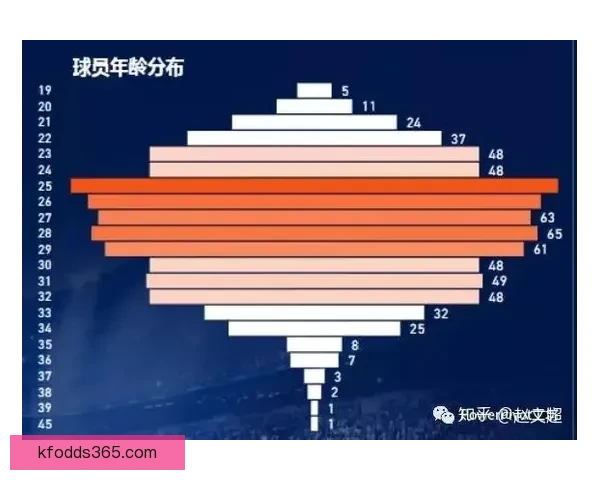 世界杯竞猜数据分析：如何通过数据预测赛事结果与冠军归属