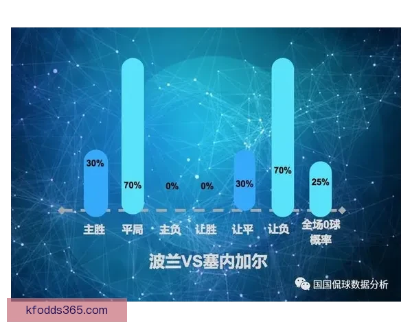 世界杯竞猜数据分析：如何通过数据预测赛事结果与冠军归属