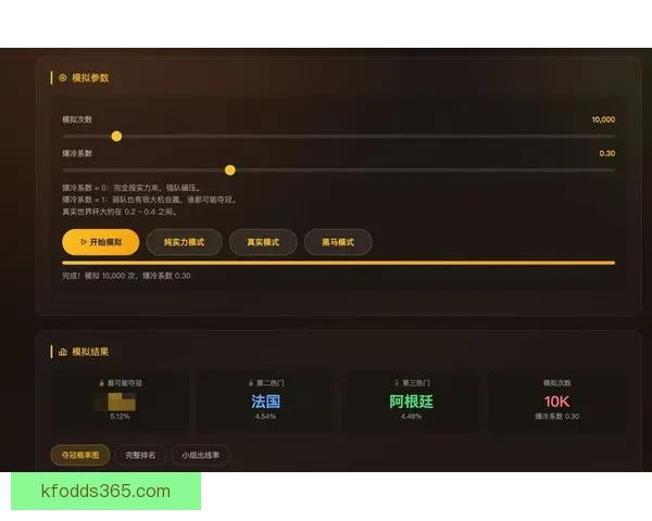美加墨世界杯竞猜攻略：精准预测赛况、分析热门球队与球员表现