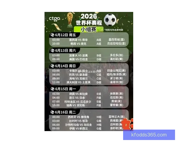 2026年世界杯完整赛程公布 揭晓32强晋级之路及各大精彩对决